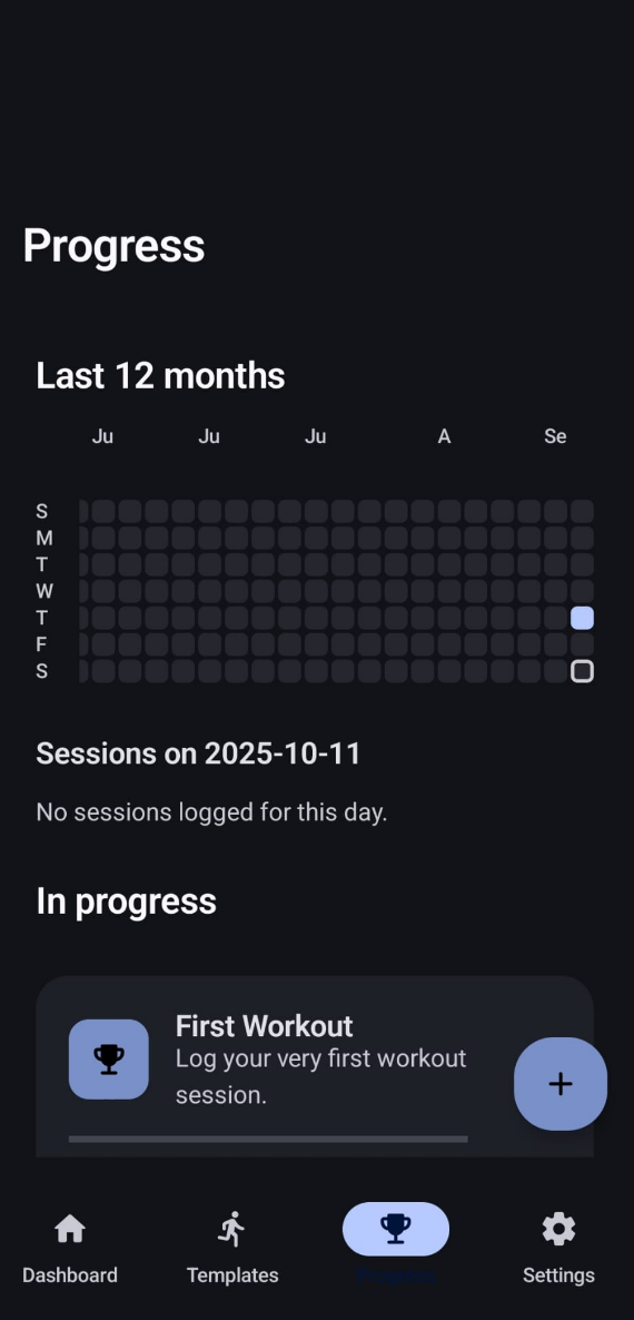 tetsu progress heatmap